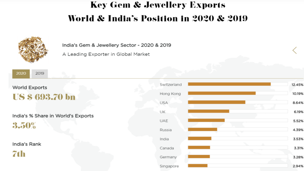 20220307 India Exports 2.png