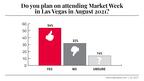 The Industry’s About 50/50 on Vegas This Year, Survey Shows