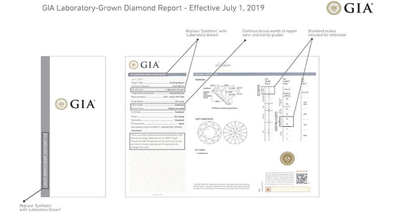 How GIA Is Changing Its Reports for Lab-Grown Diamonds 